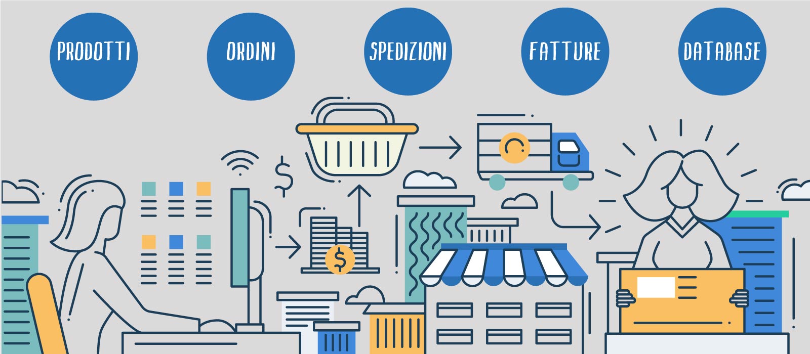 Interazione tra ERP e e-commerce - Uno Sistemi